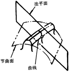 �X݆�����g(sh��)�Zһ�㶨�x