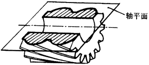 �X݆�����g(sh��)�Zһ�㶨�x