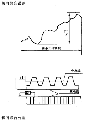 �X�l���X�l�����`���(c��)϶�Ķ��x�ʹ�̖(h��o)