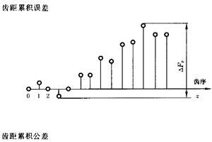 �X�l���X�l�����`���(c��)϶�Ķ��x�ʹ�̖(h��o)