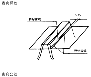 �X�l���X�l�����`���(c��)϶�Ķ��x�ʹ�̖(h��o)