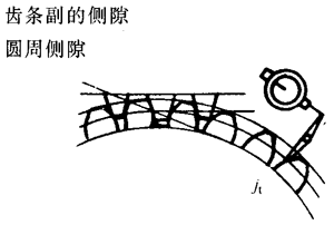 �X�l���X�l�����`���(c��)϶�Ķ��x�ʹ�̖(h��o)