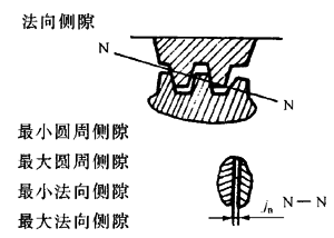 �X�l���X�l�����`���(c��)϶�Ķ��x�ʹ�̖(h��o)