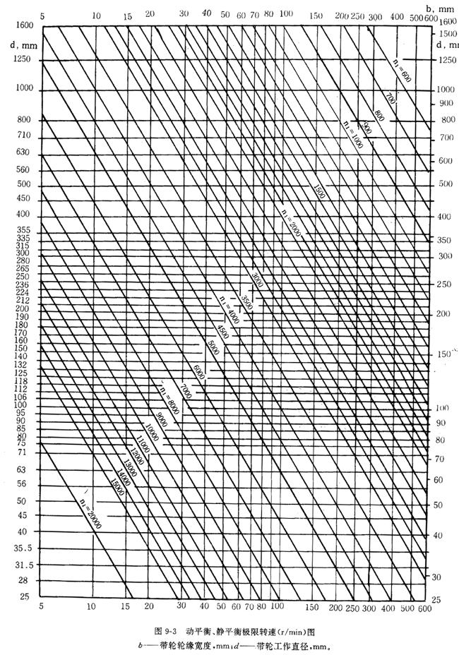 ��݆�Ĳ��|(zh��)������ֲڶȼ�ƽ��