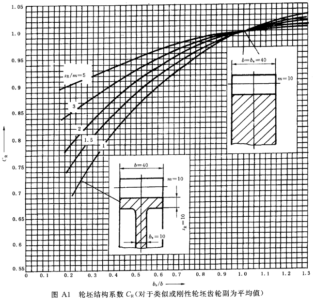 ���ٝu�_���A���X݆�����Ҫ���X݆���d����Ӌ�㷽�����A��B