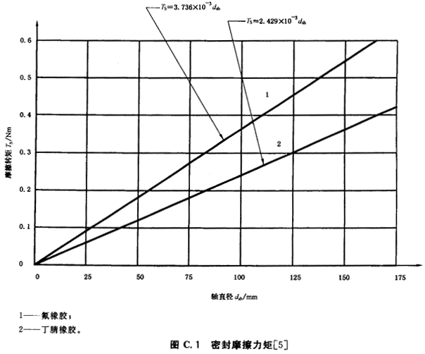 �ܷ�ĥ������