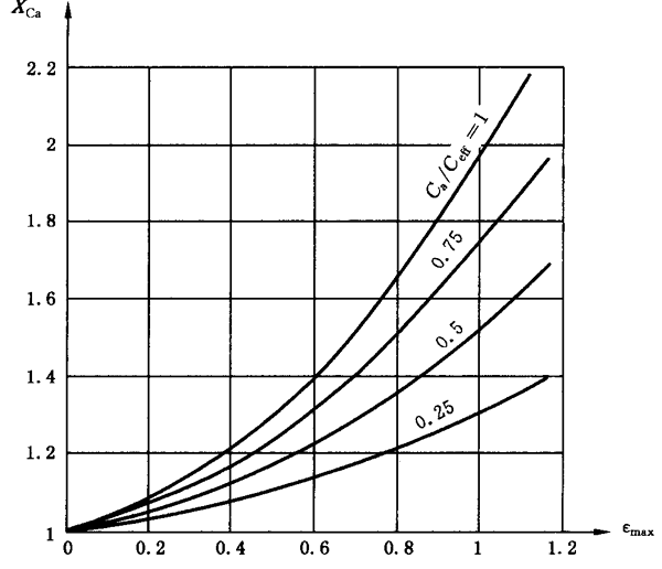 �A���X݆���F�X݆�͜��p�����X݆�z�ϳ��d����Ӌ�㷽����2���֣��e�֜ضȷ�Ӌ��