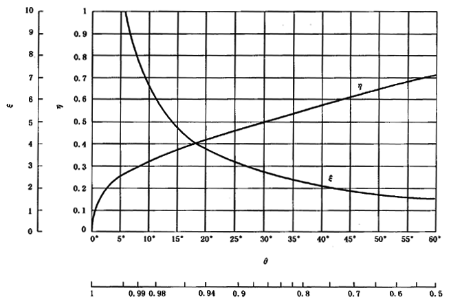 �A���X݆���F�X݆�͜��p�����X݆�z�ϳ��d����Ӌ�㷽����2���֣��e�֜ضȷ�Ӌ��