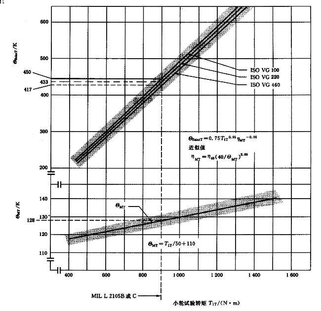 �A���X݆���F�X݆�͜��p�����X݆�z�ϳ��d����Ӌ�㷽����2���֣��e�֜ضȷ�Ӌ��