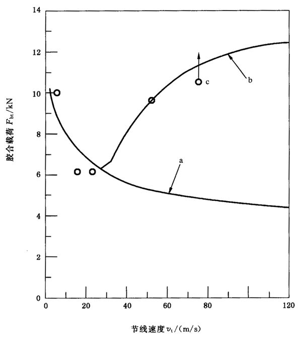 �A���X݆���F�X݆�͜�(zh��n)�p�����X݆�z�ϳ��d����Ӌ(j��)�㷽����2���֣��e�֜ضȷ����B