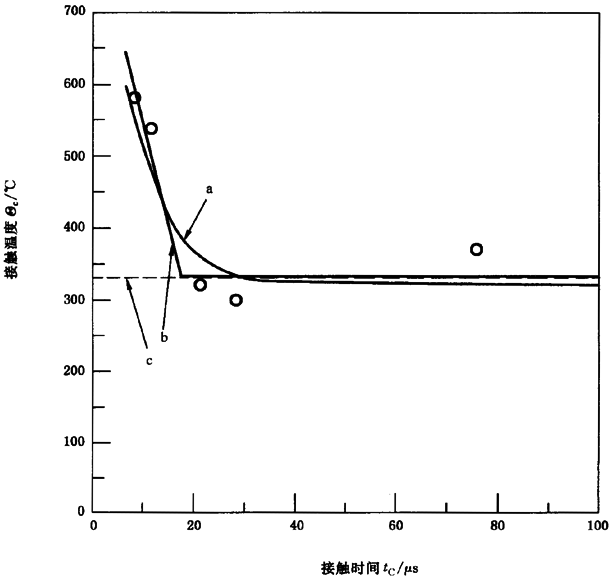 �A���X݆���F�X݆�͜�(zh��n)�p�����X݆�z�ϳ��d����Ӌ(j��)�㷽����2���֣��e�֜ضȷ����B