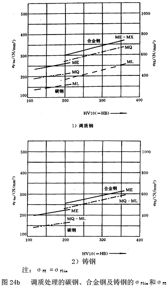 �u�_���A���X݆���d����Ӌ(j��)�㷽������ϵ��(sh��)