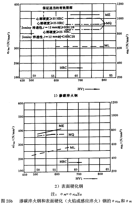 �u�_���A���X݆���d����Ӌ(j��)�㷽������ϵ��(sh��)