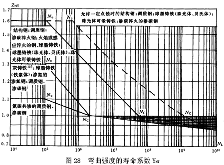 �u�_���A���X݆���d����Ӌ(j��)�㷽������ϵ��(sh��)