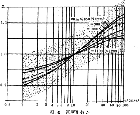 �u�_���A���X݆���d����Ӌ(j��)�㷽��������ĤӰ�ϵ��(sh��)