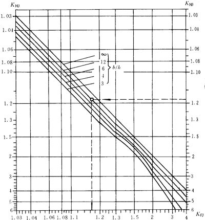 �u�_���A���X݆���d����Ӌ�㷽���X���d�ɷֲ�ϵ��(sh��)KH�£�KF��