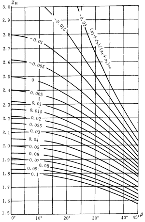 �u�_���A���X݆���d����Ӌ(j��)�㷽��Ӌ(j��)����|��(y��ng)����ϵ��(sh��)