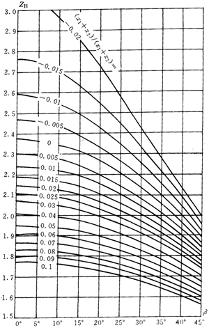 �u�_���A���X݆���d����Ӌ(j��)�㷽��Ӌ(j��)����|��(y��ng)����ϵ��(sh��)