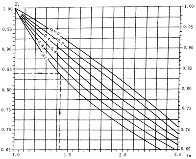 �u�_���A���X݆���d����Ӌ(j��)�㷽��Ӌ(j��)����|��(y��ng)����ϵ��(sh��)