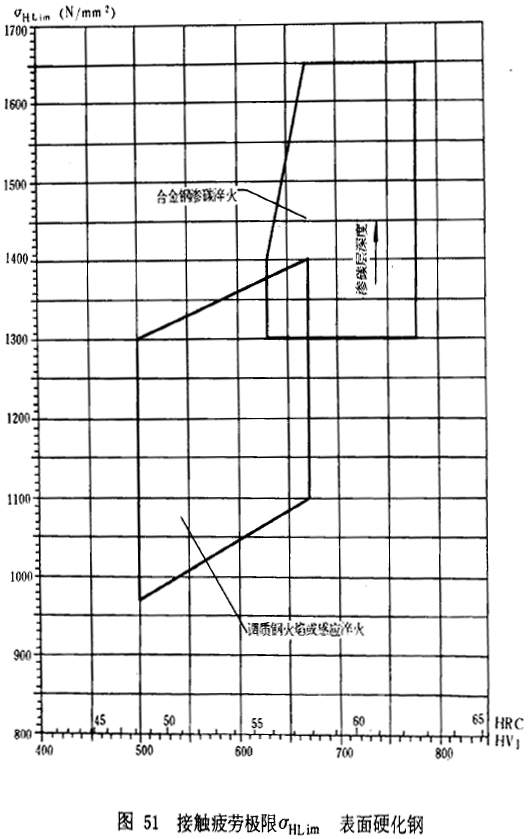 �u�_���A���X݆���d����Ӌ(j��)�㷽���d�������P(gu��n)ϵ��(sh��)��ƣ�ژO��