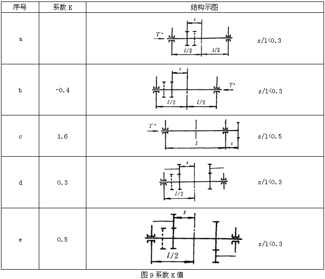 �Y(ji��)��ʾ�D
