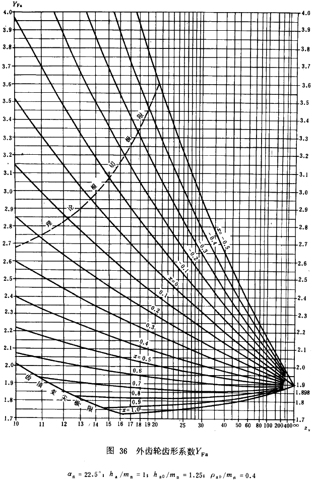 �u�_���A���X݆���d����Ӌ(j��)�㷽���d�������P(gu��n)ϵ��(sh��)��ƣ�ژO��