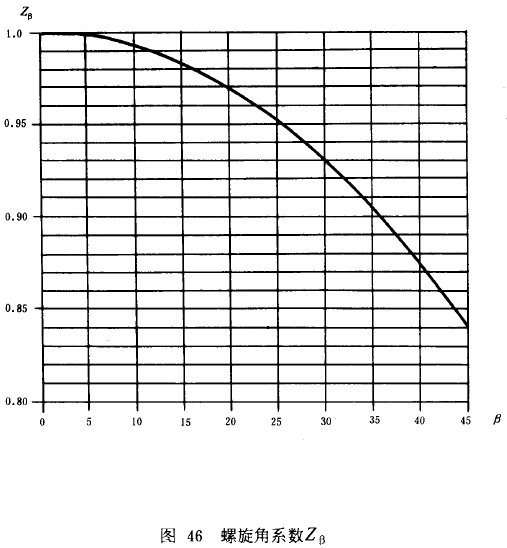 �u�_���A���X݆���d����Ӌ(j��)�㷽���d�ɡ����P(gu��n)ϵ��(sh��)��ƣ�ژO��