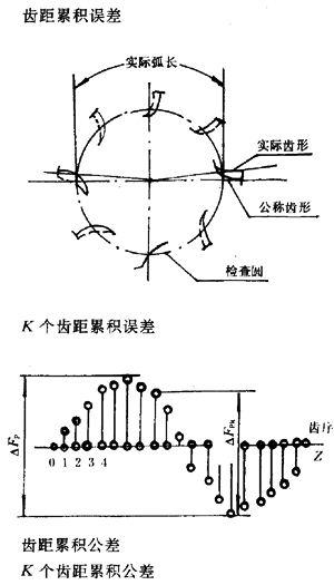 �u�_���A���X݆�����X݆���X݆���`���(c��)϶�Ķ��x�ʹ�̖