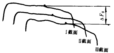 �u�_���A���X݆���șz�(y��n)Ҏ(gu��)�����w�`��ęz�(y��n)