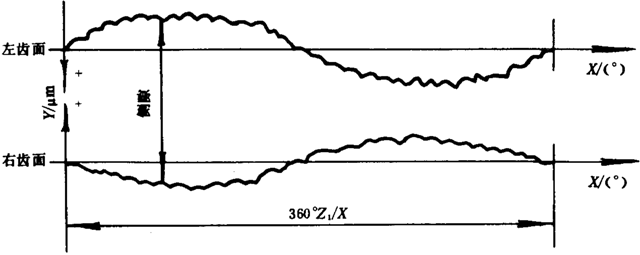 �u�_(k��i)��(xi��n)�A���X݆���șz�(y��n)Ҏ(gu��)���X݆����(c��)϶�ęz�(y��n)