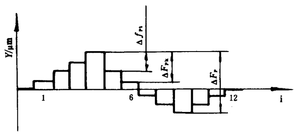 �u�_(k��i)���A���X݆���șz�(y��n)Ҏ(gu��)���X���`��ęz�(y��n)