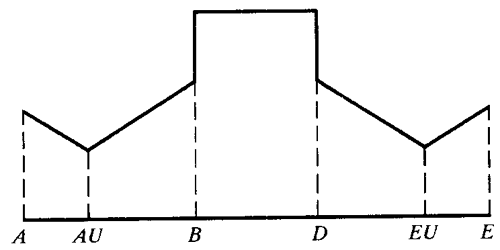 �W�ط��d�ɷ֓�(d��n)ϵ��(sh��)