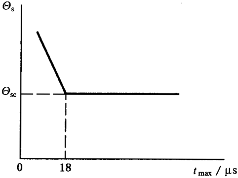 �A���X݆���F�X݆�͜�(zh��n)�p�����X݆�z�ϳ��d����Ӌ(j��)�㷽����1���֣��W�ط��z�ϜضȺͰ�ȫ��