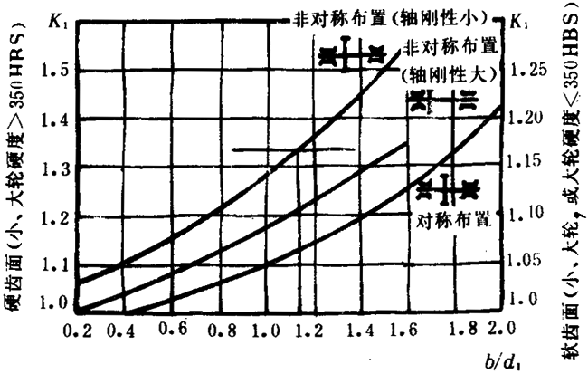 �p�A���A���X݆���d����Ӌ�㷽���d�������P(gu��n)ϵ��(sh��)