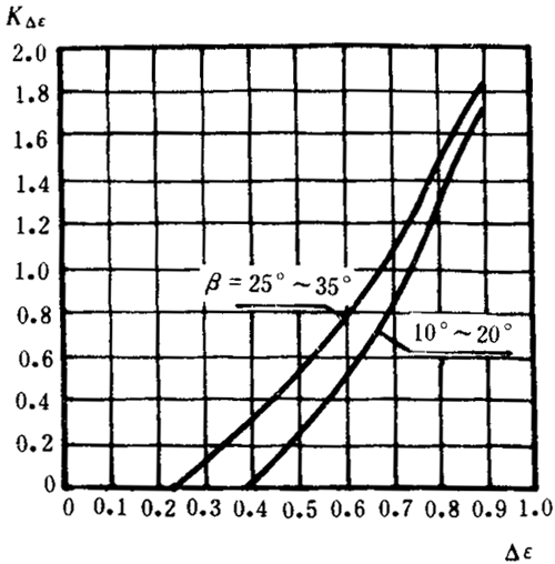 �p�A���A���X݆���d����Ӌ�㷽���d�ɡ����P(gu��n)ϵ��(sh��)