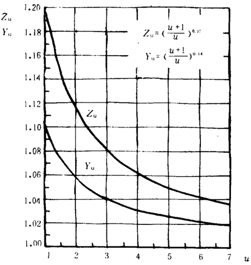 �p�A���A���X݆���d����Ӌ�㷽���d�������P(gu��n)ϵ��(sh��)