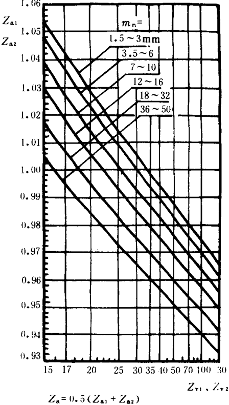 �p�A���A���X݆���d����Ӌ�㷽���d�������P(gu��n)ϵ��(sh��)