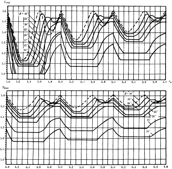 �p�A���A���X݆���d����Ӌ�㷽���d�������P(gu��n)ϵ��(sh��)