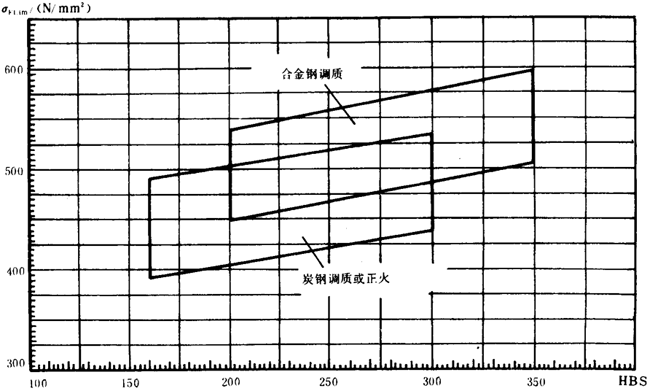 �p�A���A���X݆���d����Ӌ�㷽���d�������P(gu��n)ϵ��(sh��)