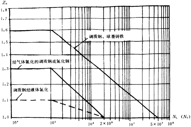 �p�A���A���X݆���d����Ӌ�㷽���d�������P(gu��n)ϵ��(sh��)