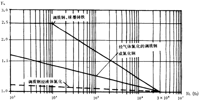 �p�A���A���X݆���d����Ӌ�㷽���d�������P(gu��n)ϵ��(sh��)