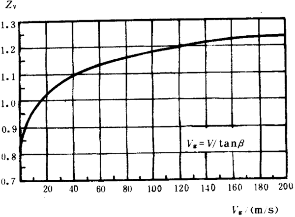 �p�A���A���X݆���d����Ӌ�㷽���d�������P(gu��n)ϵ��(sh��)