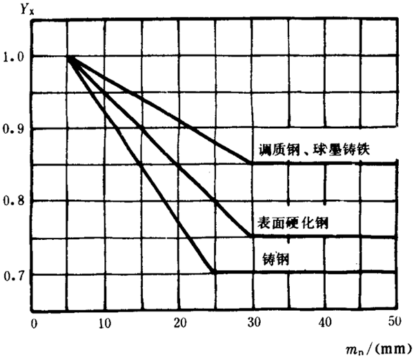 �p�A���A���X݆���d����Ӌ�㷽���d�������P(gu��n)ϵ��(sh��)