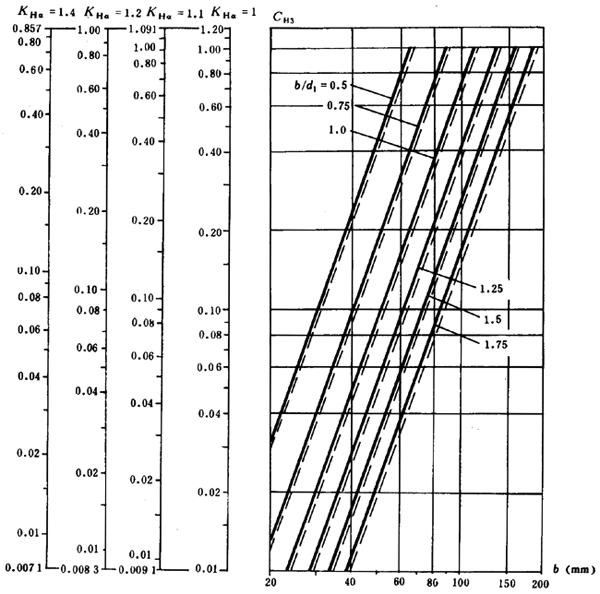 ͨ�ÙC(j��)е�u�_���A���X݆���d��������Ӌ(j��)�㷽���X����|��(qi��ng)��Ӌ(j��)��
