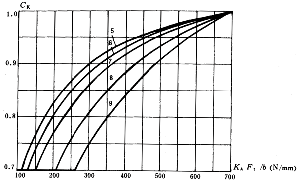 ͨ�ÙC(j��)е�u�_���A���X݆���d��������Ӌ(j��)�㷽���X����|��(qi��ng)��Ӌ(j��)��