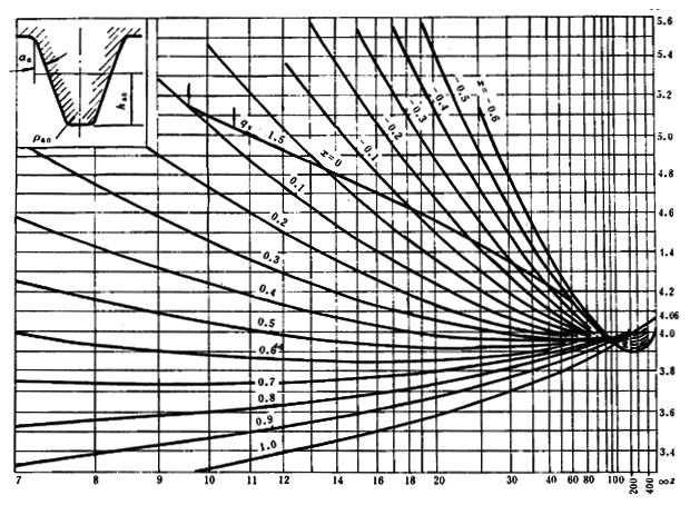 ͨ�ÙC(j��)е�u�_���A���X݆���d��������Ӌ(j��)�㷽���X��������(qi��ng)��Ӌ(j��)��