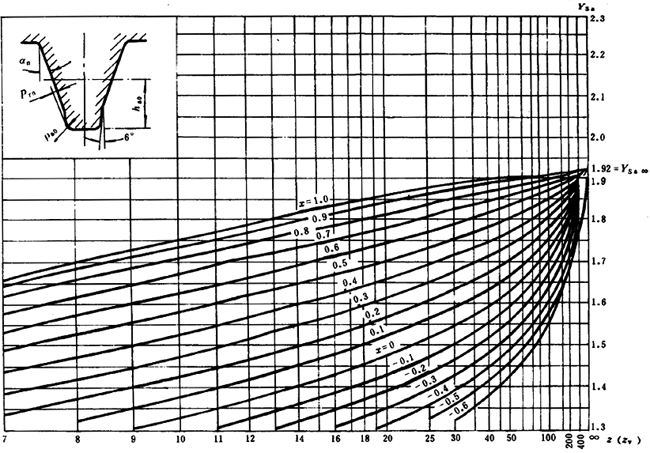 ͨ�ÙC(j��)е�u�_���A���X݆���d��������Ӌ(j��)�㷽���X��������(qi��ng)��Ӌ(j��)��