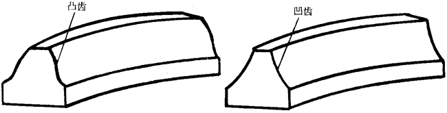 �A���A���X݆�����g(sh��)�Z(y��)һ���Զ��x