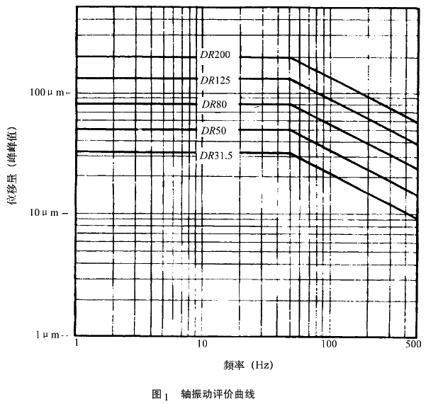 �(y��n)��ԇ�(y��n)���X݆�b�ÙC(j��)е���(d��ng)�Ĝy(c��)��