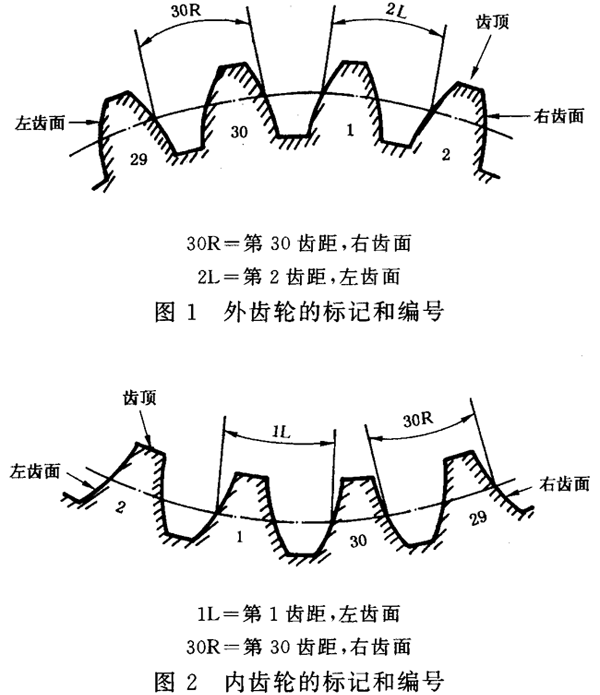 �A���X݆ �z�(y��n)��(sh��)ʩҎ(gu��)�� ��1���֣�݆�Xͬ��(c��)�X��ęz�(y��n)�X݆�ęz�(y��n)�(xi��ng)Ŀ��ƫ��λ�õ��R(sh��)�e